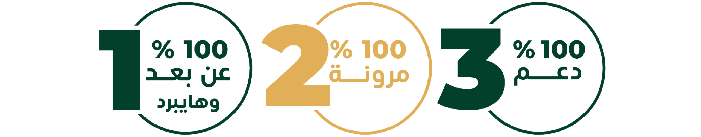 SIU Online Education